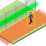 Intruder Detection