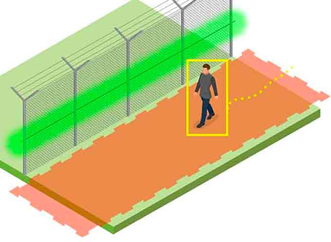 Intruder Detection