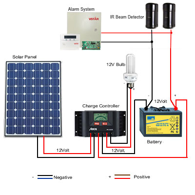 Backup Power Solutions